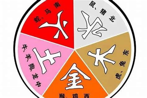 五行相剋夫妻|五行相生相剋查詢表 夫妻五行婚配查詢